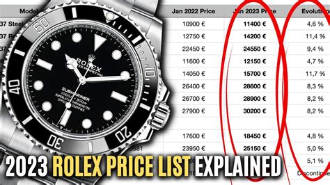 rolex prices|rolex prices by model.